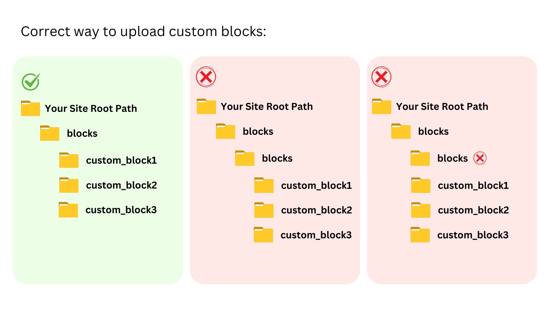 correct-way-to-upload-custom-blocks